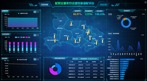 因智而动 慧“链”供需